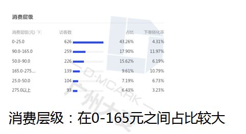 长尾关键词的作用