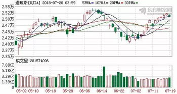 汇率波动：跨境电商支付的风险之一