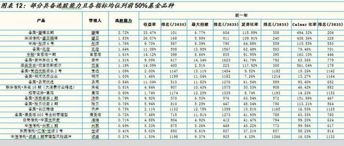 三、 增加曝光度