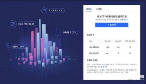 三、 开通精选联盟权限的详细步骤