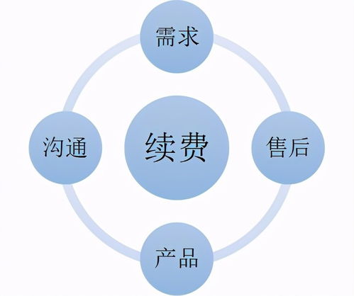 4. 在售后服务中承担责任