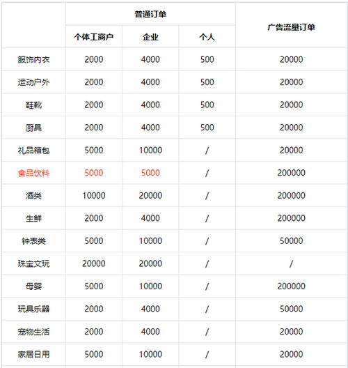 三、 打造优质短视频，激发用户购买欲望