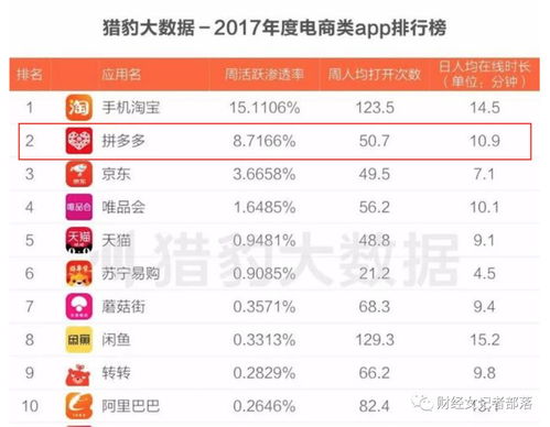 四、淘宝特价版运营策略探讨