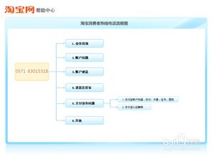 天猫国际卖家测图步骤详解