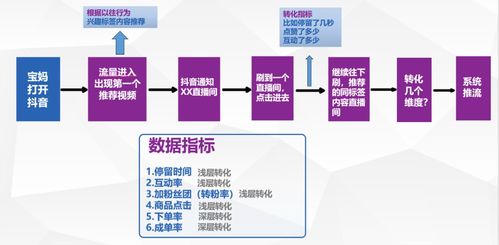 提高直播间互动率的六个技巧