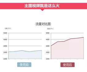 一、 淘宝搜索后来啊优化与主图质量的关系