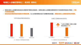 3. 优化店铺数据