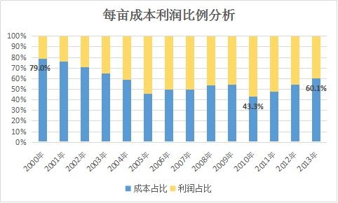 效率波动与区域传染性：中东港口中转货物受影响