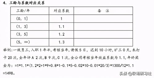 二、 售后客服绩效考核方案
