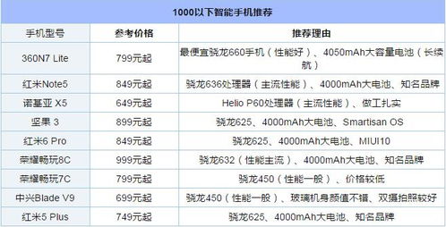 一、 双11手机价格概述
