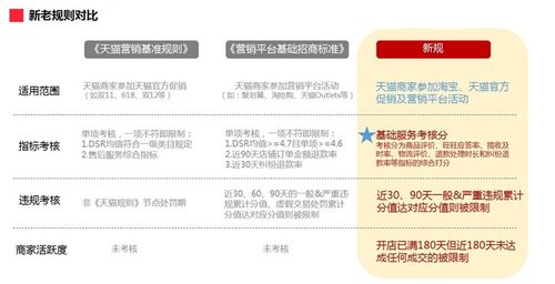 一、 淘宝双十一概述