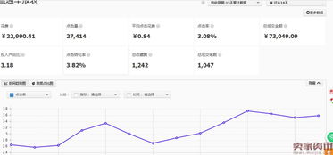 直通车关键词优化策略