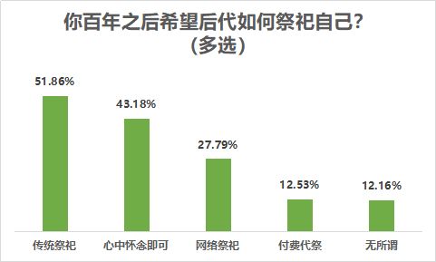 前期与中后期的拖价策略