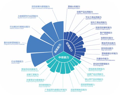 四、 常识共享范畴：拓宽知识视野
