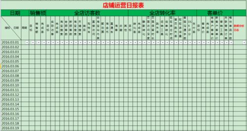 淘宝店铺销量计算方法详解