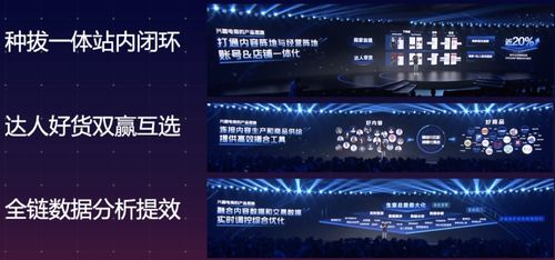 提升GMV的核心对策