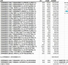2. 检查以付款人数和成交件数是否一致