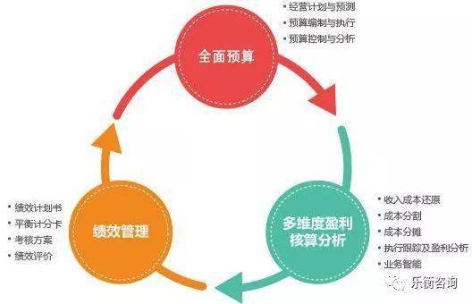 1. 合理预算规划