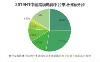 二、 消费者年龄结构特征
