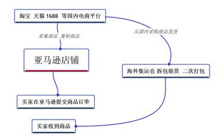 制定合理的价格策略