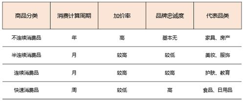 一、 周转率：从入库到售出的时间和效率
