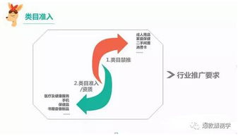 二、 违规扣分对店铺推广（直通车、钻展...）的影响
