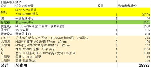 产品差异化：寻找真正的卖点