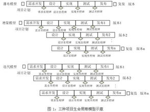 五、 开发与测试阶段