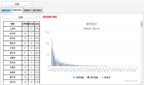 二、 如何有效提升订单量