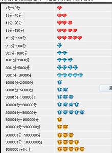 二、淘宝店铺升钻的注意事项