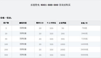 代理修改装箱单的费用构成