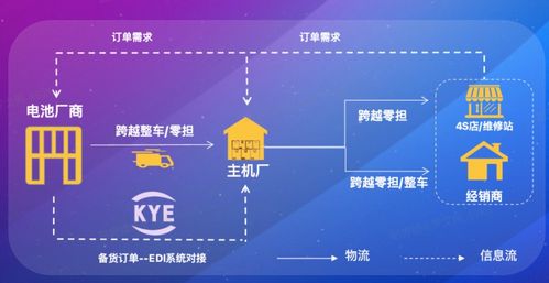 三、 出口代理服务的优势