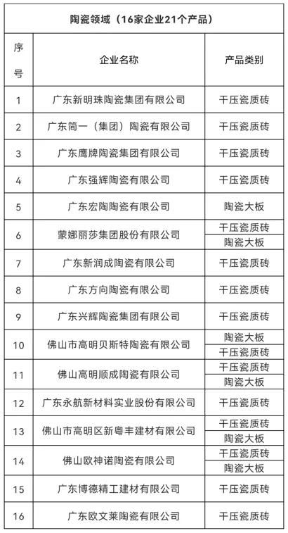 营销推广：品牌效应的显著体现
