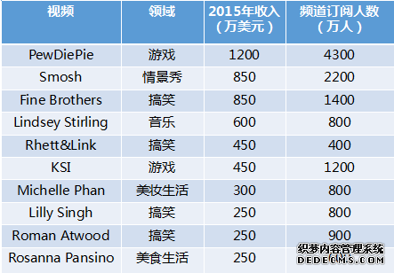 10. 添加字幕和隐藏式字幕