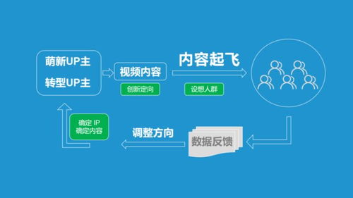 一、 万相台推广概述