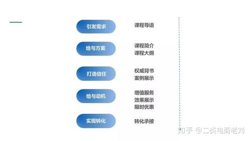 跨境电商文案写作思维与长尾关键词的转化