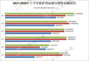宠物服务质量参差不齐， 淘宝天猫如何应对
