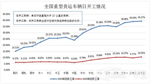 2.1 计费重量与计费里程的界定