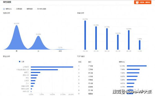 三、产品定价与类目定位