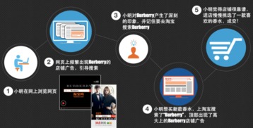 三、突出产品卖点和亮点，增加点击率