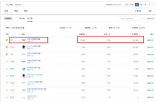 一、 收藏与加购：两种不同的逻辑