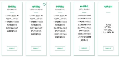 ：SOHO外贸的经营之道