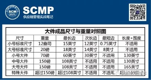 包装箱要求：标准、大件和超重包装箱的要求