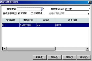 平台审核与款项扣除