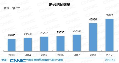 2. 持续补单， 稳步提升