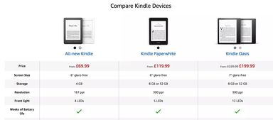 利用亚马逊品牌建设工具， 提升品牌形象