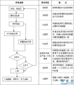 五、 小批量测试与外包装完整性检查
