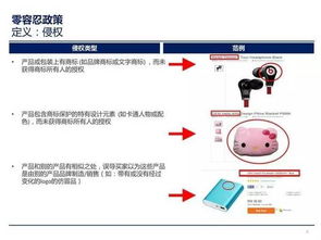 一、 商品发布规范