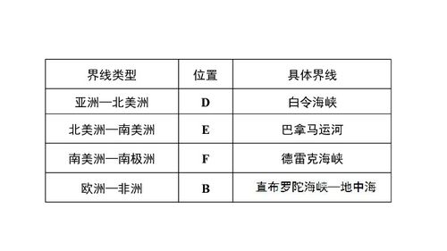 一、 BC直邮税率的概述与重要性