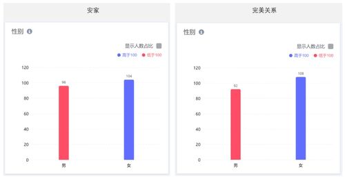 2. 设置时间区间和筛选类别